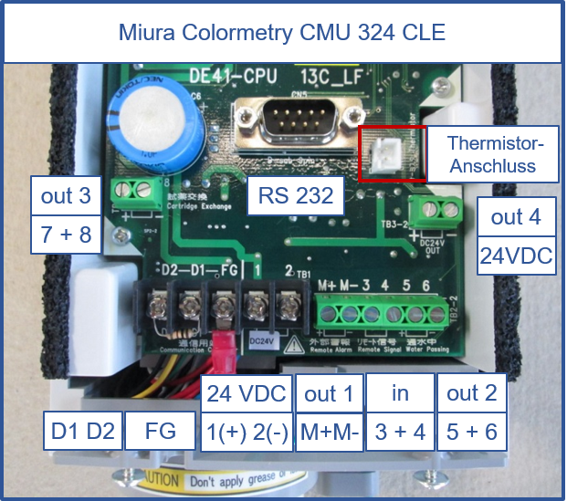 Colormetry CMU 324 terminal connection CLE