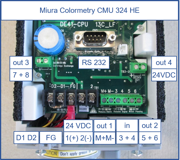 Colormetry CMU 324 terminal connection HE